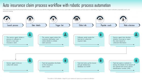 Auto Insurance Claim Process Workflow Challenges Of RPA Implementation