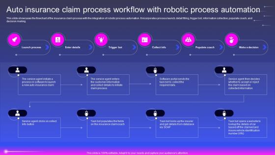 Auto Insurance Claim Process Workflow With Robotic Process Robotic Process Automation