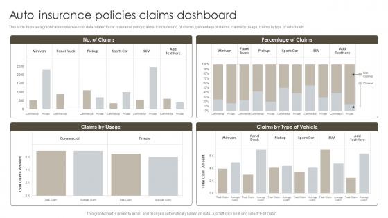 Auto Insurance Policies Claims Dashboard