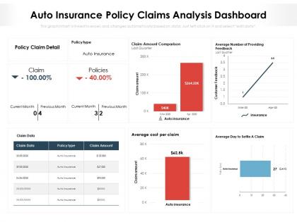 Auto insurance policy claims analysis dashboard Snapshot