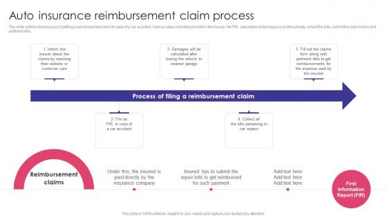 Auto Insurance Reimbursement Claim Process Auto Insurance Policy Comprehensive Guide