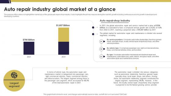 Auto Repair Industry Global Market At A Glance Mechanic Shop Business Plan BP SS