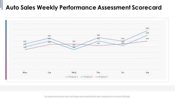Auto sales weekly performance assessment scorecard ppt summary