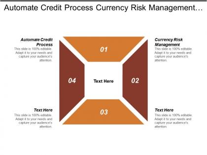 Automate credit process currency risk management big data intelligence cpb