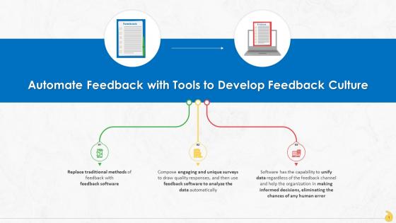 Automate Feedback With Tools To Develop Feedback Culture Training Ppt