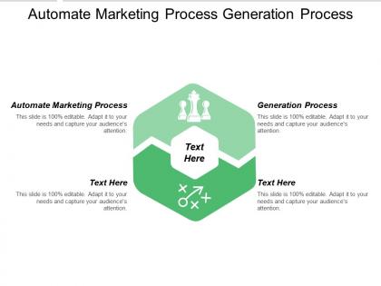 Automate marketing process generation process important marketing objectives