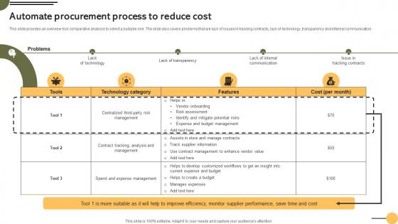 Automate Procurement Process Achieving Business Goals Procurement Strategies Strategy SS V