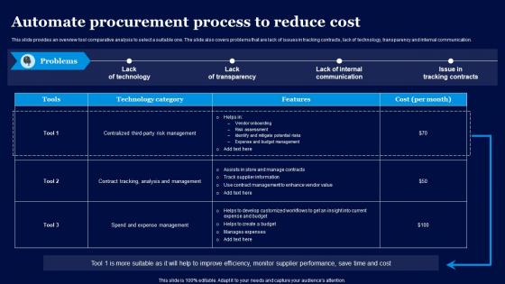 Automate Procurement Process To Reduce Cost Cost Reduction To Enhance Efficiency Strategy SS
