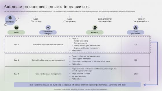 Automate Procurement Process To Reduce Cost Steps To Create Effective Strategy SS V