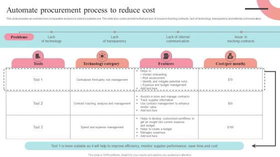 Automate Procurement Process To Reduce Cost Supplier Negotiation Strategy SS V