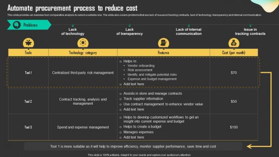 Automate Procurement Process To Reduce Driving Business Results Through Effective Procurement