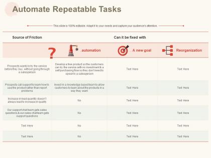 Automate repeatable tasks ppt powerpoint presentation model example topics