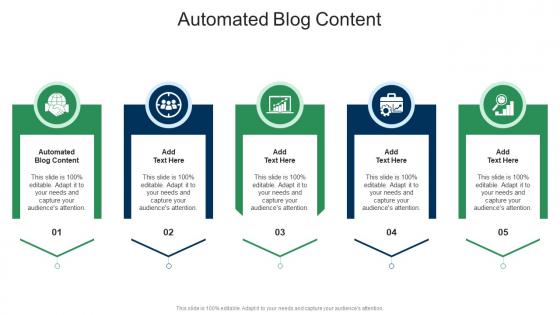 Automated Blog Content In Powerpoint And Google Slides Cpb
