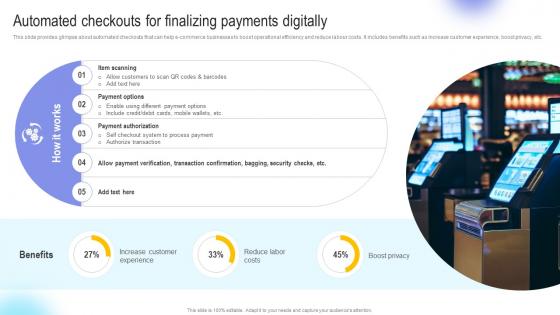 Automated Checkouts For Finalizing Payments Digitally Digital Transformation In E Commerce DT SS