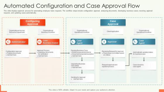 Automated Configuration And Case Approval Flow