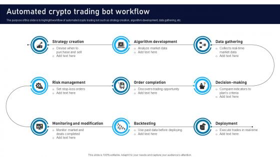Automated Crypto Trading Bot Workflow