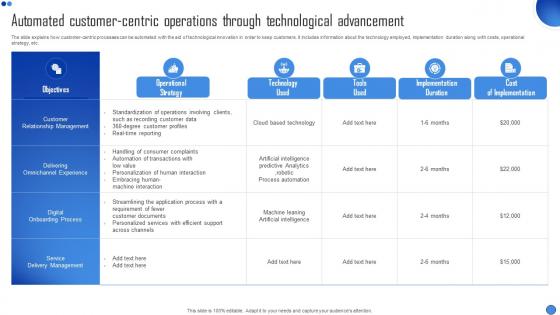 Automated Customer Centric Operations Through Technological Advancement
