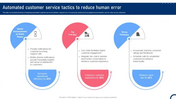 Automated Customer Service Tactics To Reduce Human Error Quality Improvement Tactics Strategy SS V