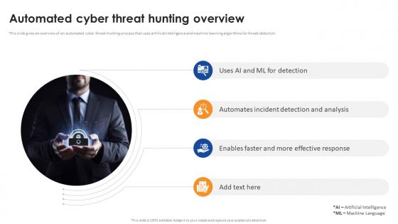 Automated Cyber Threat Hunting Overview