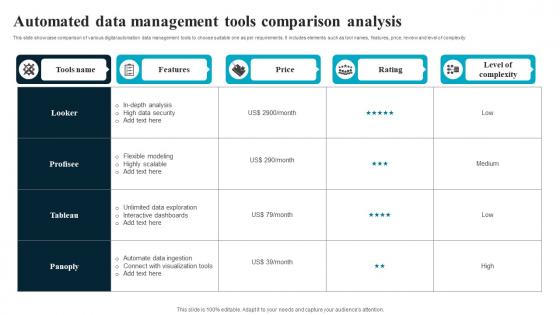 Automated Data Management Tools Comparison Analysis
