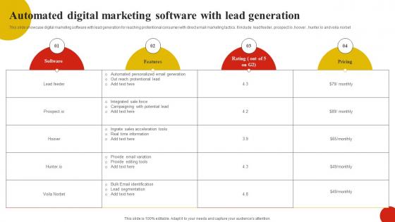 Automated Digital Marketing Software With Lead Generation