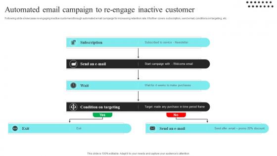Automated Email Campaign To Re Engage Inactive Customer