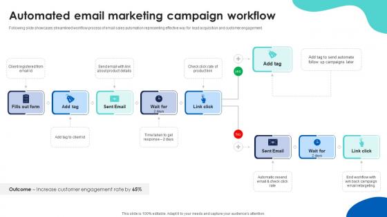 Automated Email Marketing Campaign Sales Automation For Improving Efficiency And Revenue SA SS
