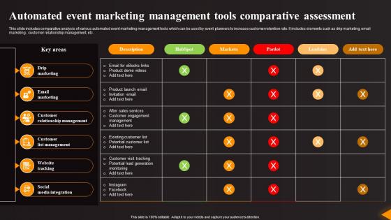 Automated Event Marketing Management Tools Comparative Assessment