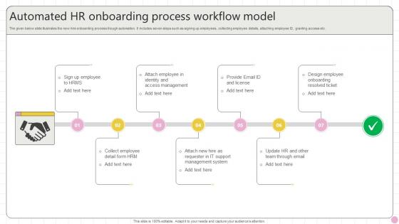 Automated HR Onboarding Process Workflow Model