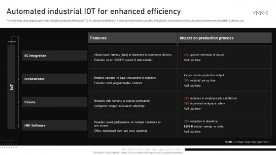Automated Industrial IOT For Enhanced Efficiency Automating Manufacturing Procedures