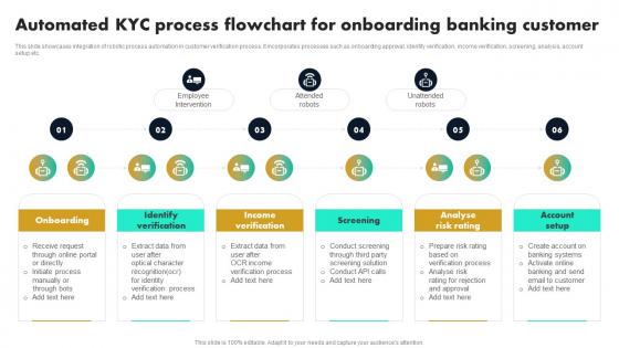 Automated KYC Process Flowchart For Onboarding Banking Customer Robotic Process Automation