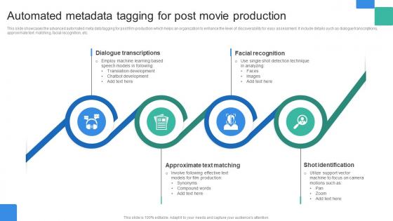 Automated Metadata Tagging For Post Movie Production
