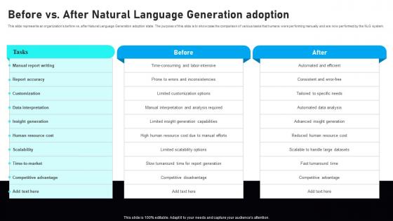 Automated Narrative Generation Before Vs After Natural Language Generation