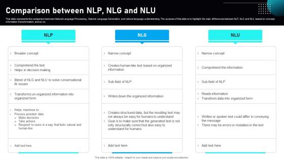Automated Narrative Generation Comparison Between NLP NLG And NLU