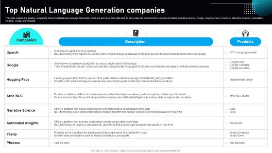 Automated Narrative Generation Top Natural Language Generation Companies