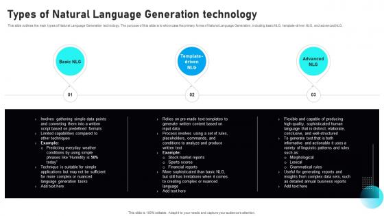 Automated Narrative Generation Types Of Natural Language Generation Technology