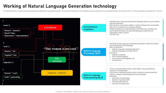 Automated Narrative Generation Working Of Natural Language Generation