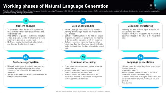 Automated Narrative Generation Working Phases Of Natural Language