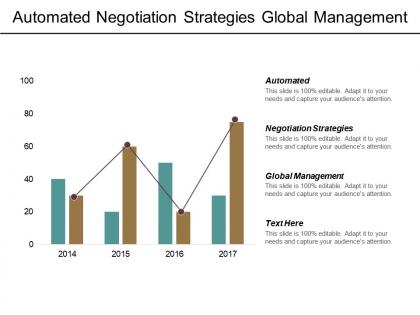 Automated negotiation strategies global management employee performance evaluation cpb