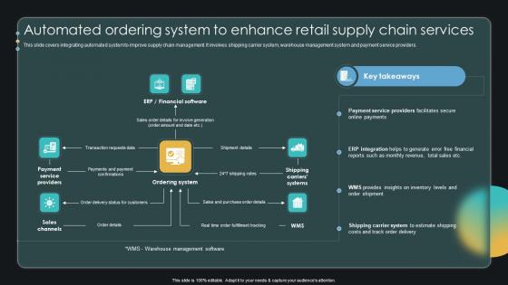 Automated Ordering System To Enhance Retail Supply Chain Enabling Smart Shopping DT SS V