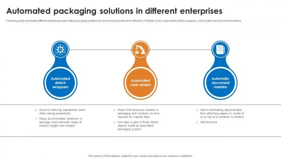 Automated Packaging Solutions In Different Enterprises