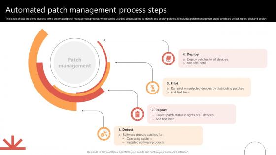 Automated Patch Management Process Steps
