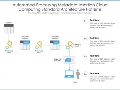Automated processing metadata insertion cloud computing standard architecture patterns ppt slide