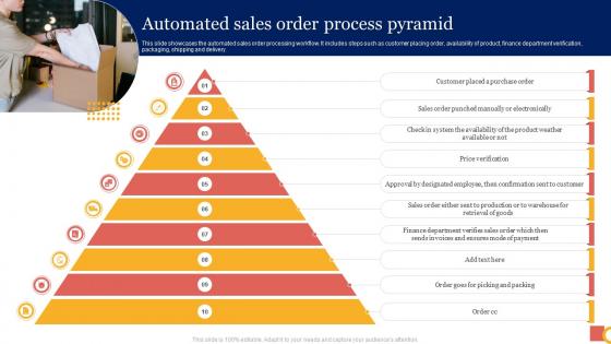 Automated Sales Order Process Pyramid