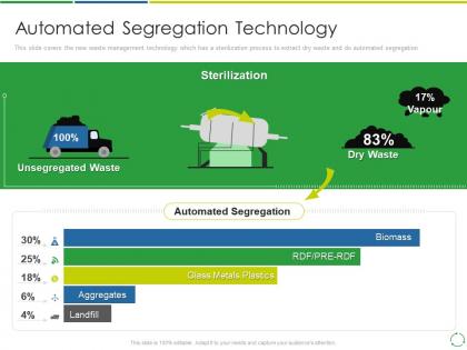 Automated segregation technology treating developing and management of new ways ppt sample