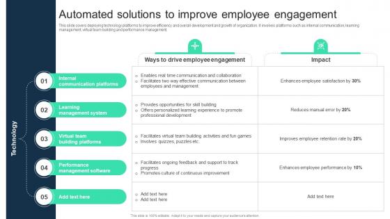 Automated Solutions To Improve Employee Engagement Adopting Digital Transformation DT SS