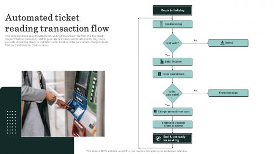 Automated Ticket Reading Transaction Flow