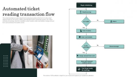 Ticket Process Flow - Slide Team