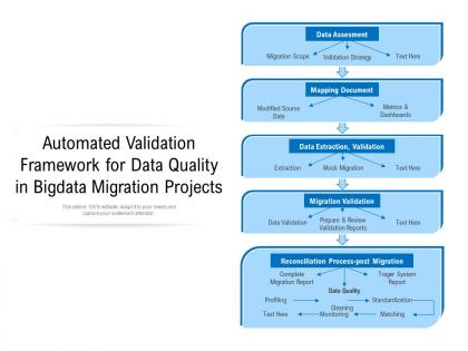 Automated validation framework for data quality in bigdata migration projects