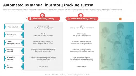Automated Vs Manual Inventory Stock Inventory Procurement And Warehouse